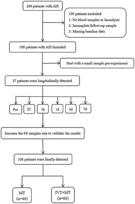 Venous thrombolysis prior to mechanical thrombectomy reduces glycocalyx damage in patients with acute ischemic stroke